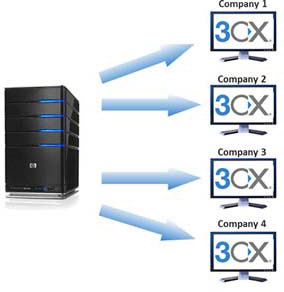 3CXMULTI