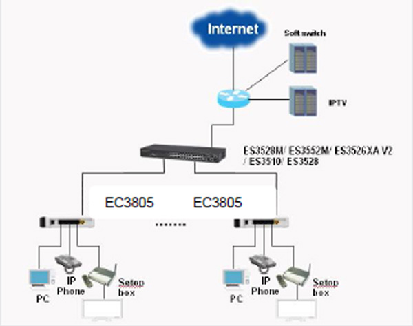 EC3805