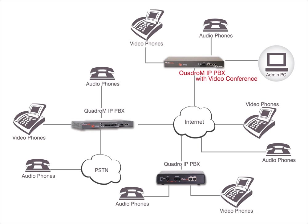 QUADRO-VCK