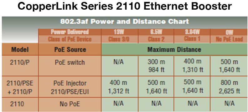 2110/PSE-48