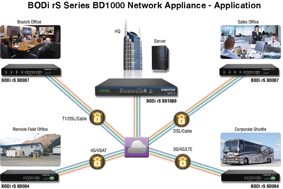 BD1000/UI