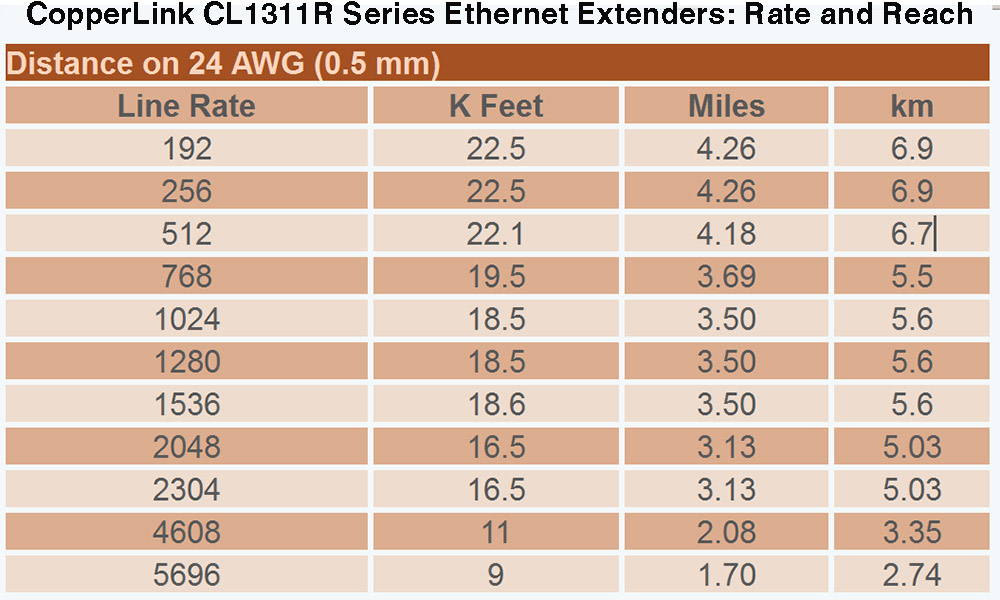 CL1311R/R