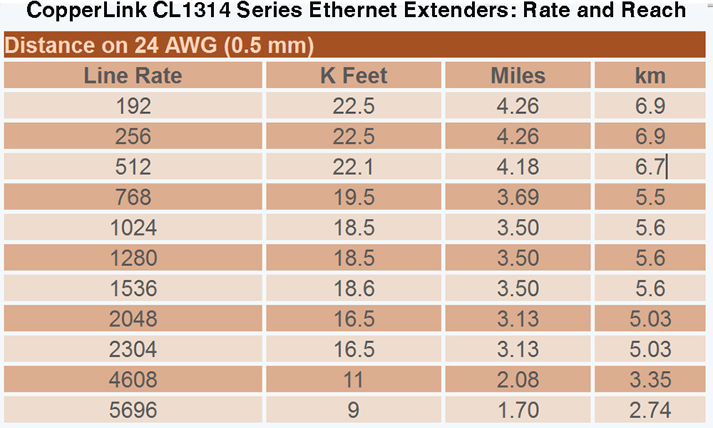 CL1314-2PK