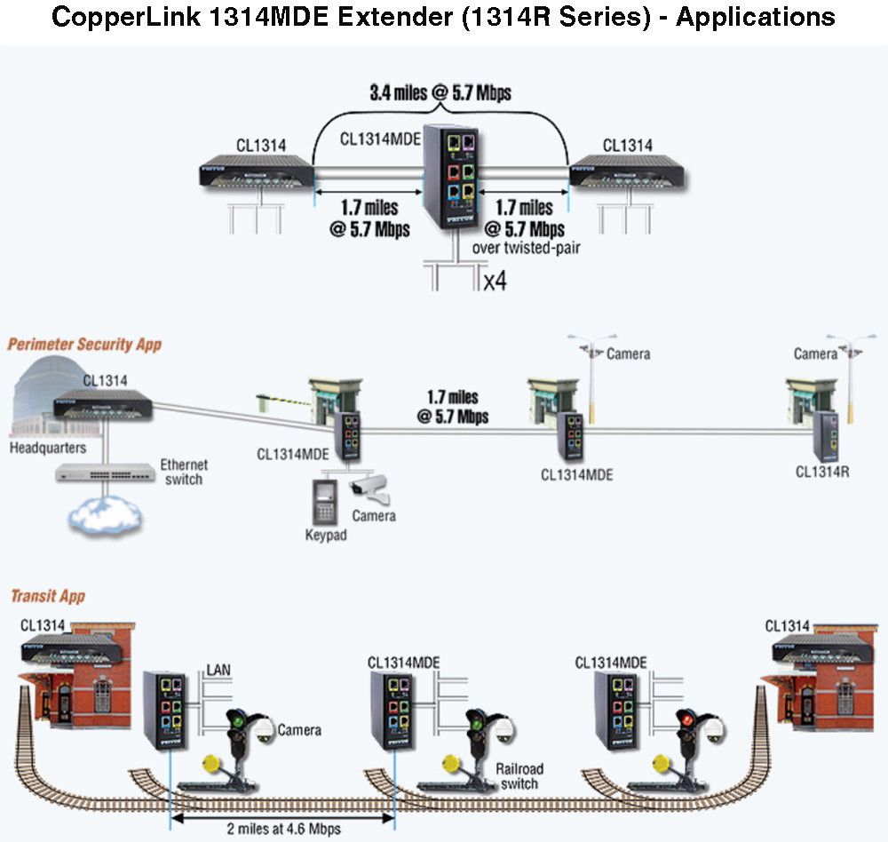 CL1314MDE