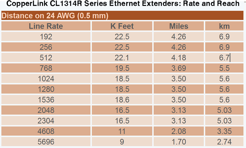 CL1314MDE