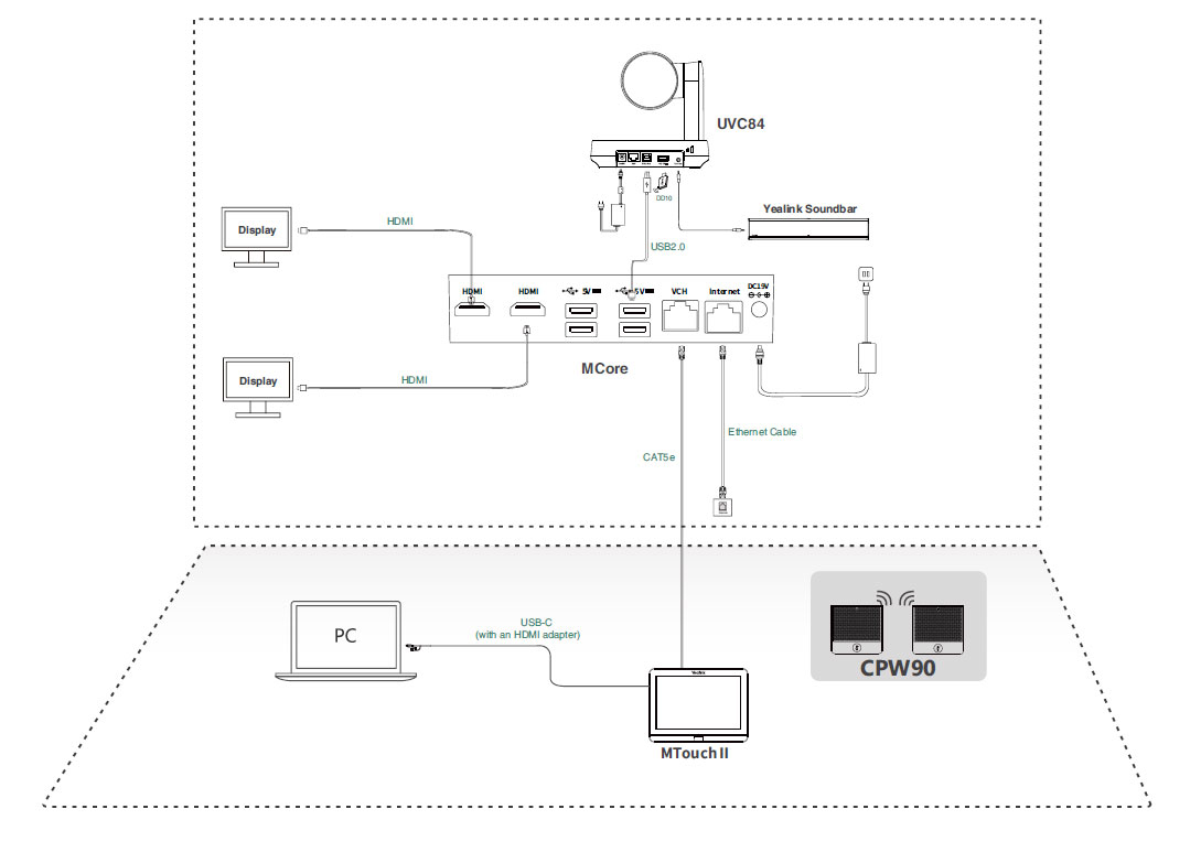 MVC640-C2-510